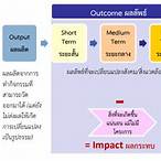 output outcome ตัวอย่าง